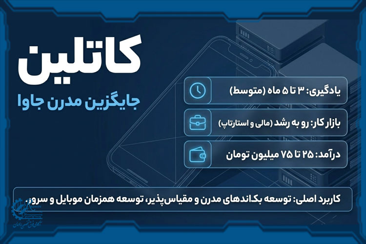 کاتلین (Kotlin)؛ جایگزین مدرن جاوا